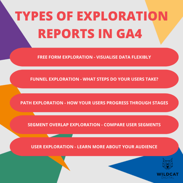 types of ga4 exploration reports