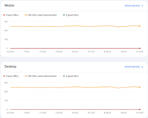screenshot of Google Search Console data