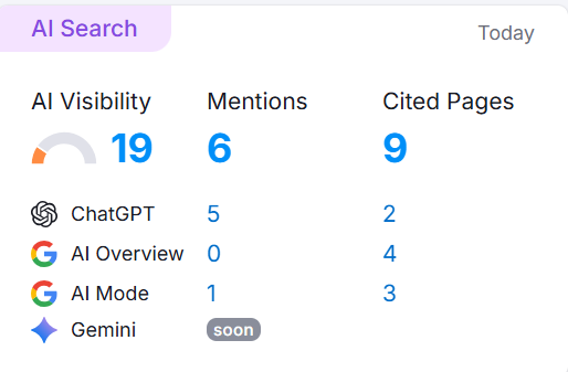 example of ai search data